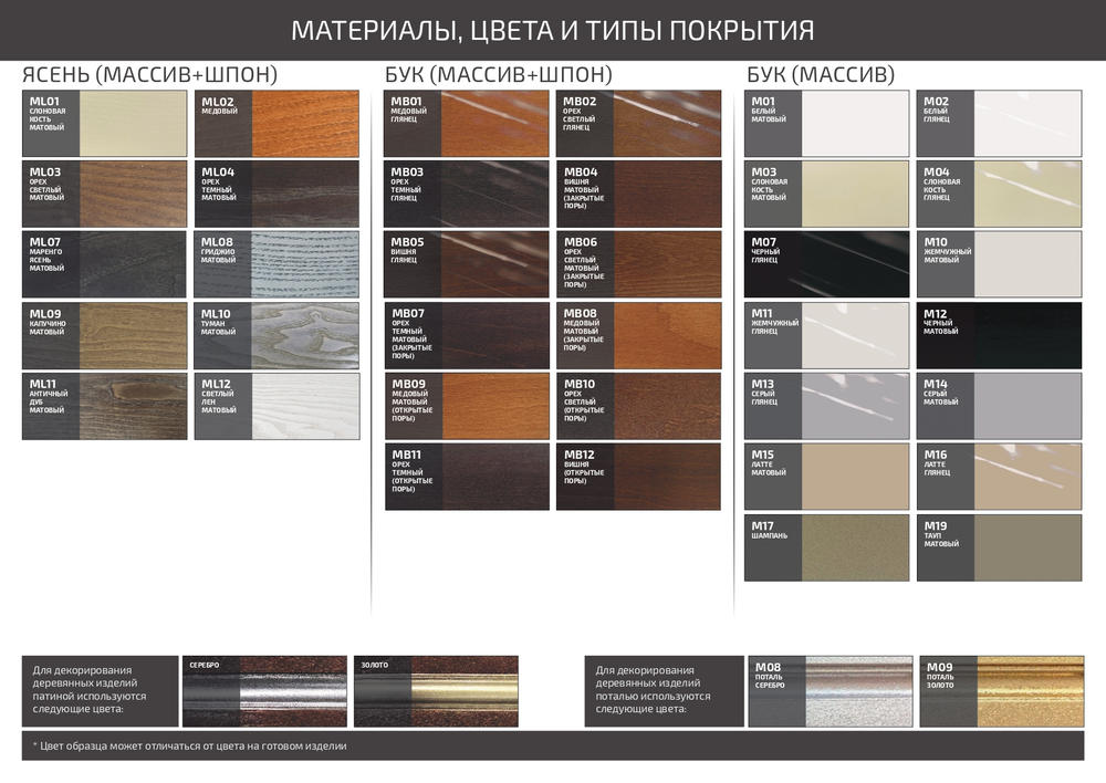 Материалы, цвета и типы покрытия